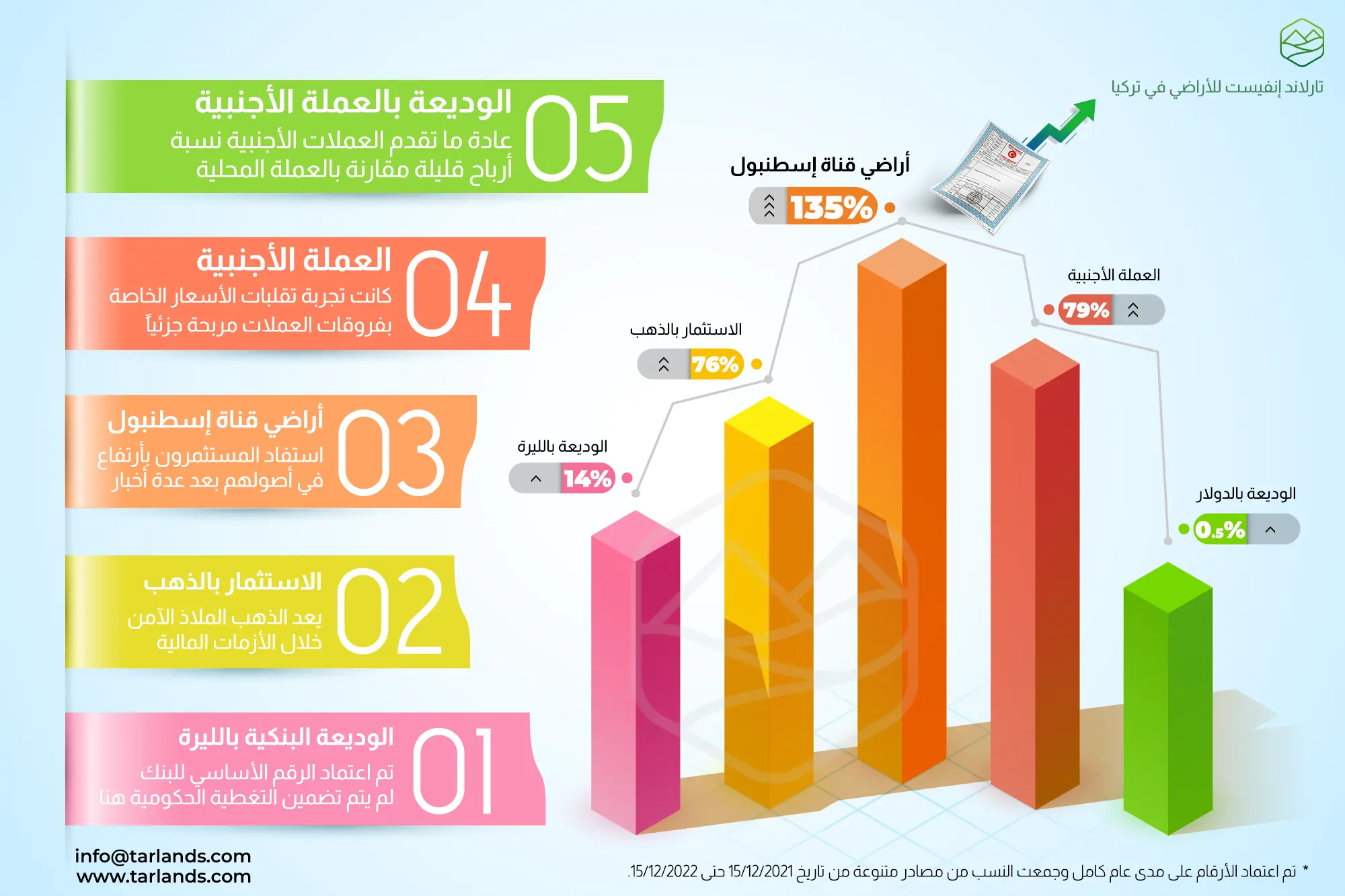 اراضي قناة اسطنبول سعر المتر في قناة اسطنبول مخطط قناة اسطنبول ارض في ارنؤوط كوي سعر المتر