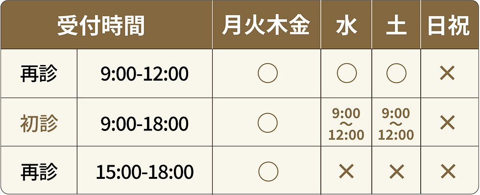 受付時間