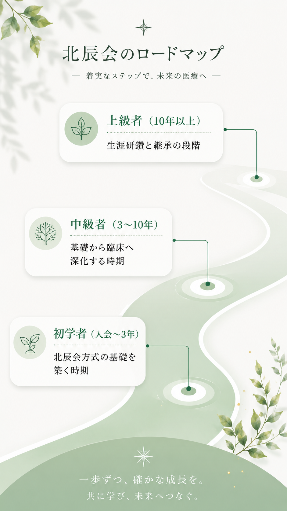 学習の進め方 | 一般社団法人 北辰会