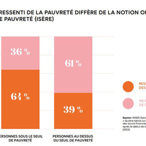 Les familles plus vulnérables financièrement ?