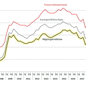 Taux de chômage en baisse depuis mi 2015