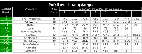 D3 Men.png