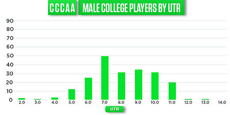 CACC-Players-Men.jpg