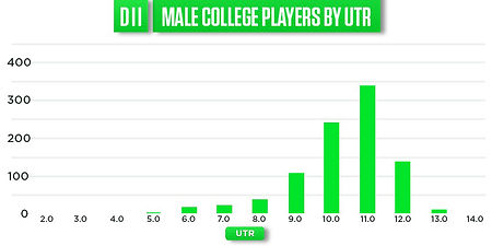 DII-Players-Men.jpg