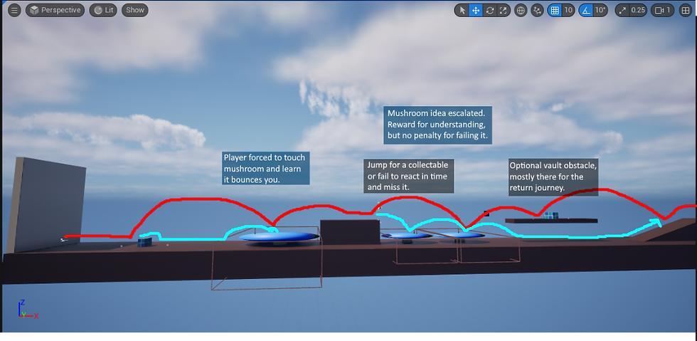 Level 3 Daytime, Mid Development Breakdown 1/3
