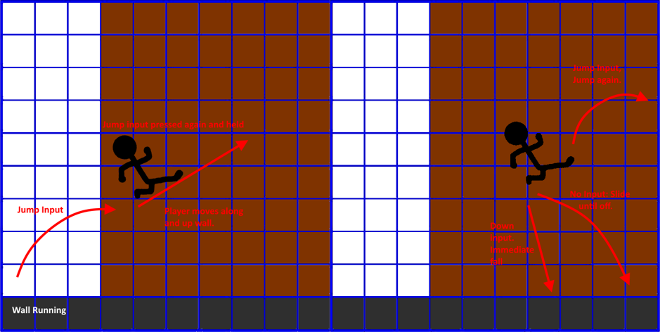 Early Design Doc showing functionality for the wall run and wall jump moves.