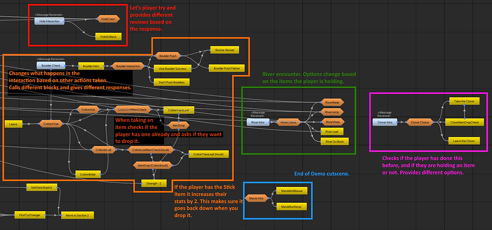 Chart Page 4