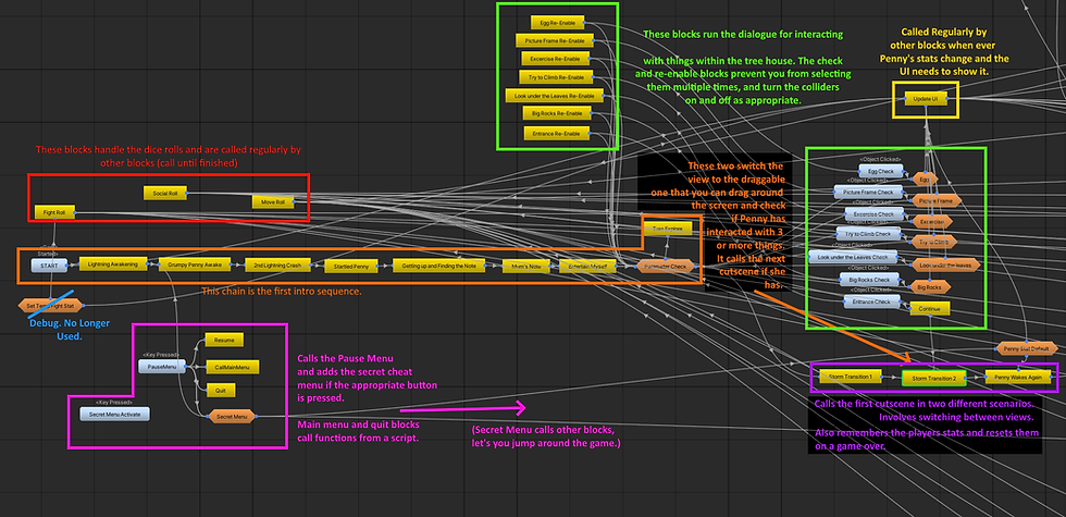 Chart Page 1