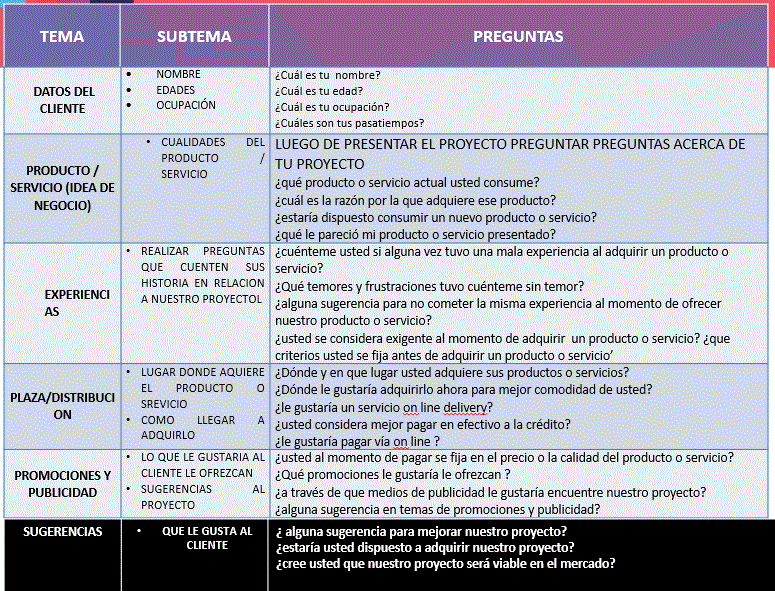 MODELO DE ENTREVISTA A CLIENTES.GIF