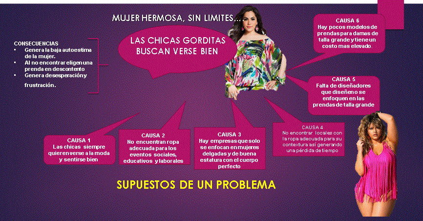 ARBOL DE SUPUESTOS DE UN PROBLEMA2