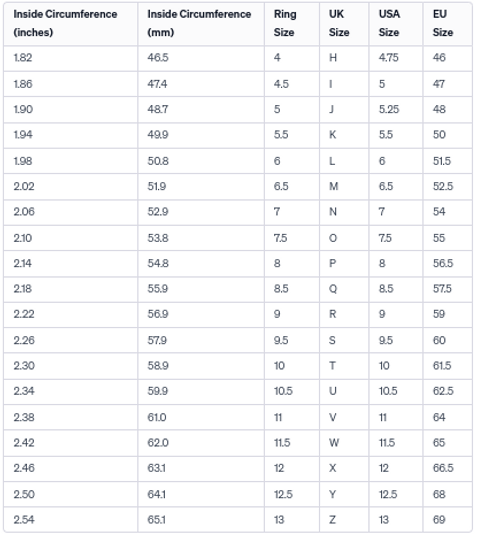 ring sizes for men and women