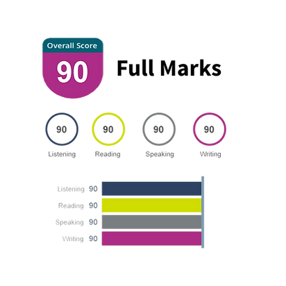Enoch pte score