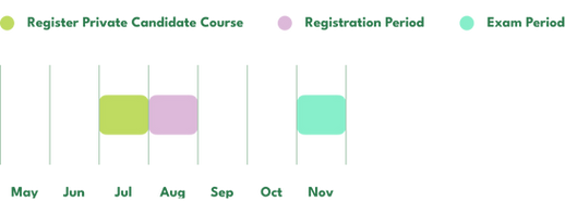 For You Education_Private Candidate_IGCSE_Autumn Series