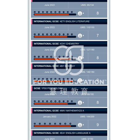 Congratulations to Kara Fung, scoring 9 in IGCSE Exam!