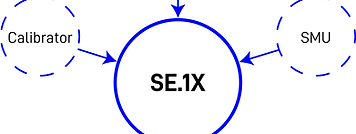 Instruments the Power Platform unifies