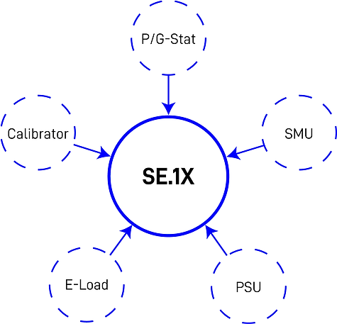 The SE.1X Power Platform's Versatile Applications