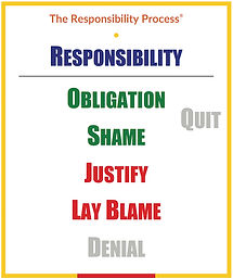 The Responsibility Process 500x599.jpeg