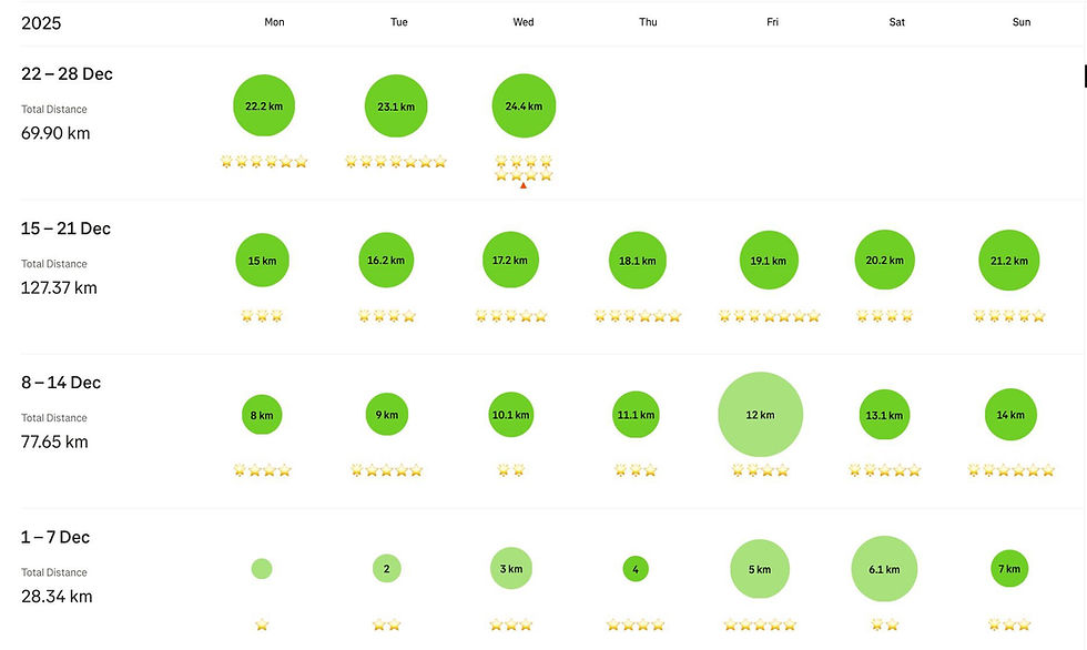 Festive special - Ian's Advent challenge, Christmas runs and Luke's treat next Tuesday 30th