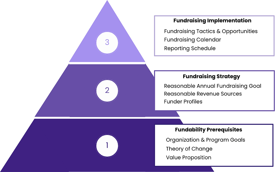 Fundraising Process (1).png
