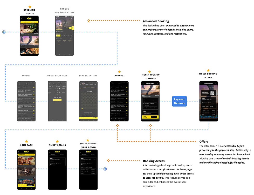 advanced booking flow.jpg