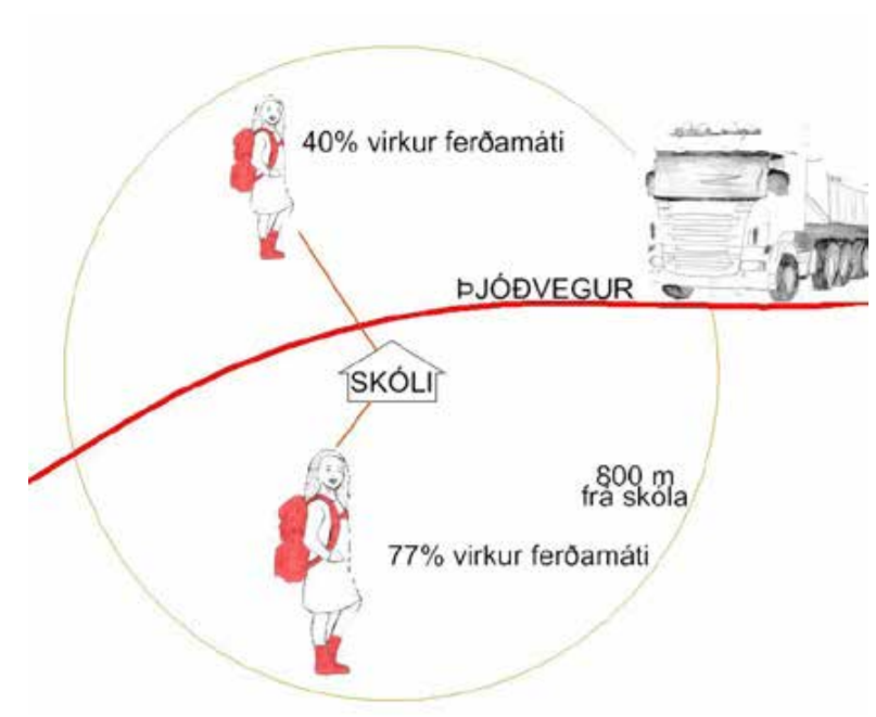 Ferðavenjur grunnskólabarna á landsb