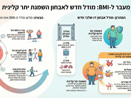 מעבר למשקל: 4 אמיתות מפתיעות על השמנה מתוך דוח רפואי פורץ דרך (התייחסות לילדים בסוף)