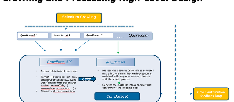 A Simple Demo of Continual Learning of LLMs