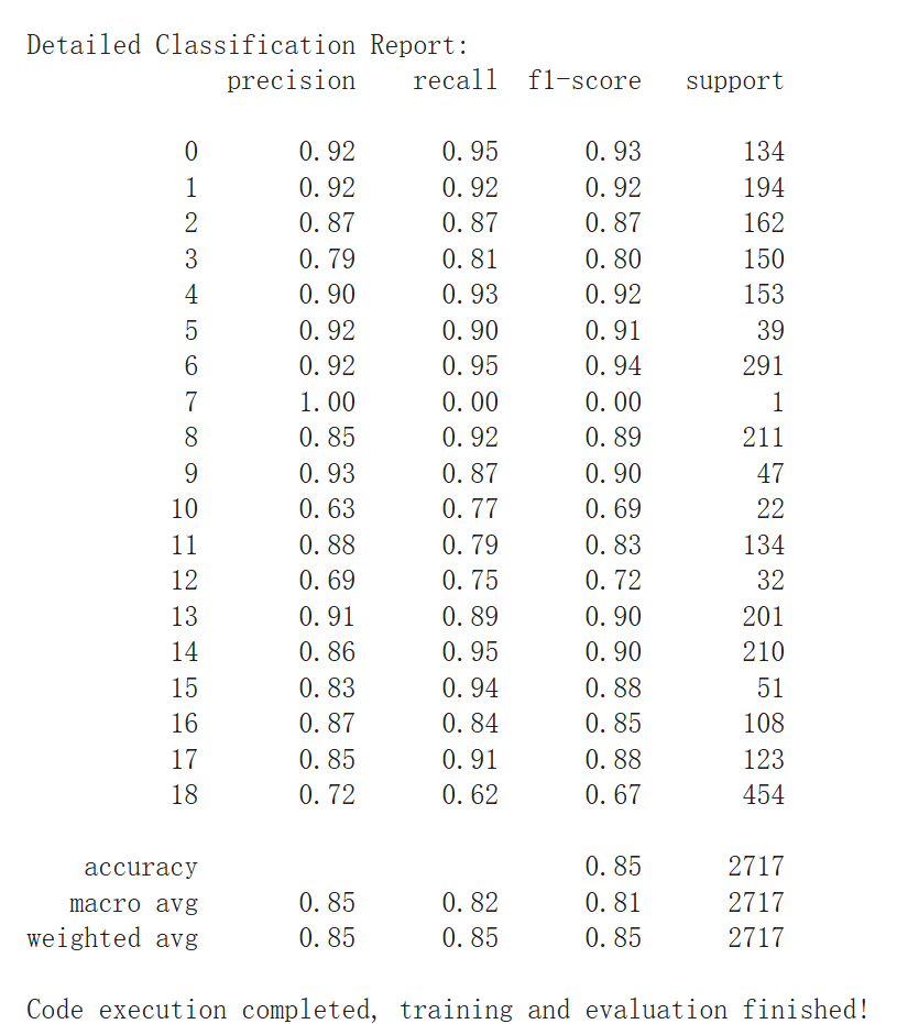 Research on Relation Extraction with SVM and BERT