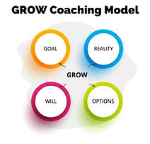 Grow Coaching Model.jpeg