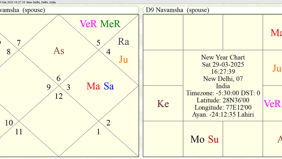 Performance Insights