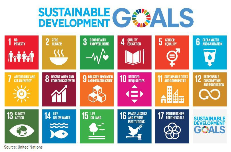 Sustainable Development Goals