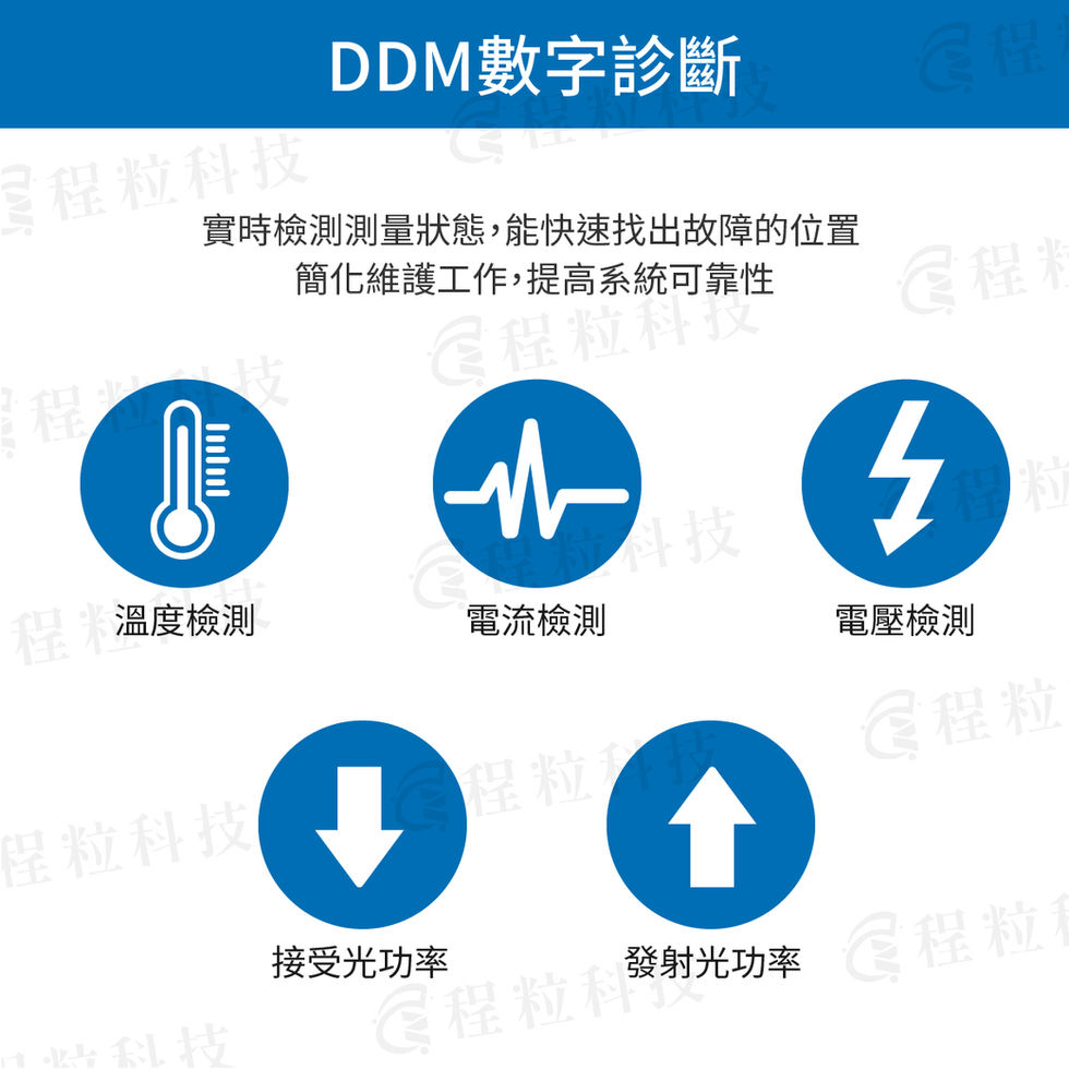 光模塊的DDM數位診斷功能，以圖示說明其可實時檢測溫度、電流、電壓、接收光功率與發射光功率等狀態