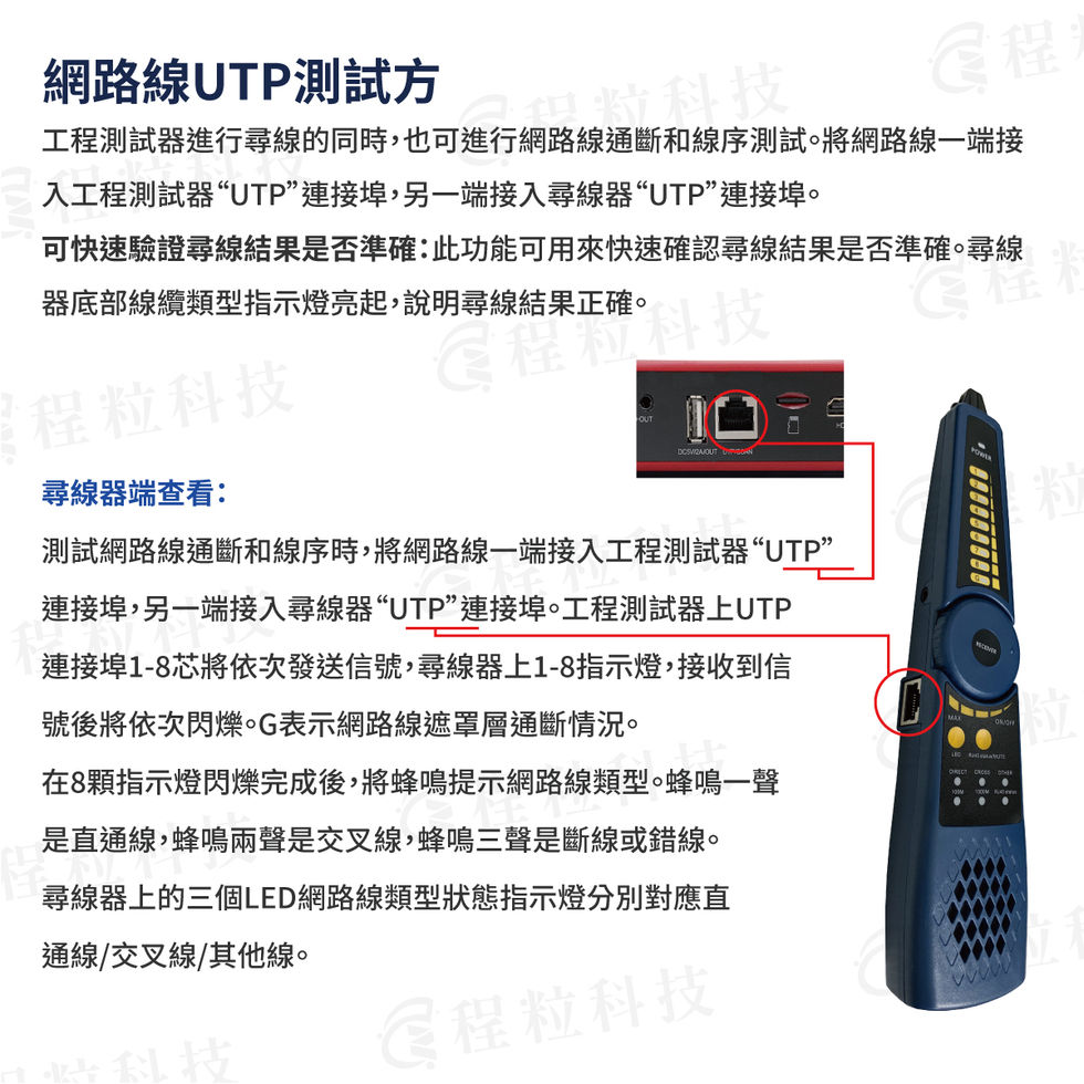 網路線UTP測試方法，圖解將網路線兩端分別接入工程測試器與尋線器的UTP接口，尋線器上的指示燈與蜂鳴聲可判斷線路通斷與線纜類型