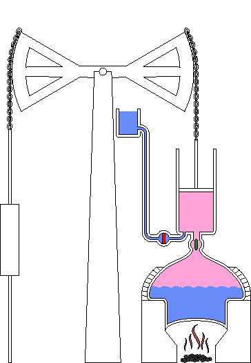 Birth of steam engines