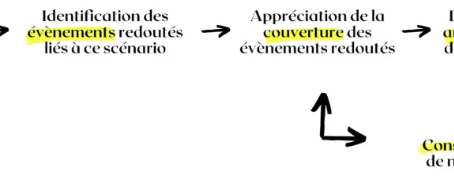 Détection de cyberattaques : de l’intérêt d’adopter une approche qualitative