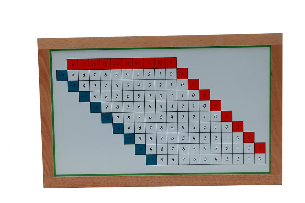 תמונה ממוזערת: לוחות שינון חיסור מונטסורי Subtraction Working Charts