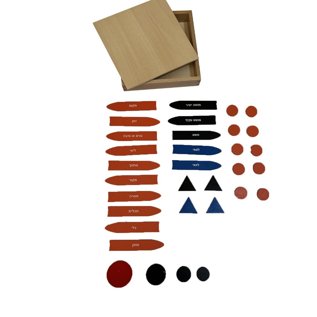 קופסת ניתוח משפטים בעברית 3 Reading Analysis & Box-Hebrow