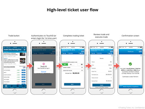 Citi-TradeIt-user-flows_2.035.jpeg