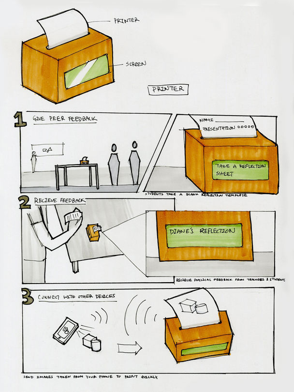 Documentation Tools To Enhance Learning - Research Study