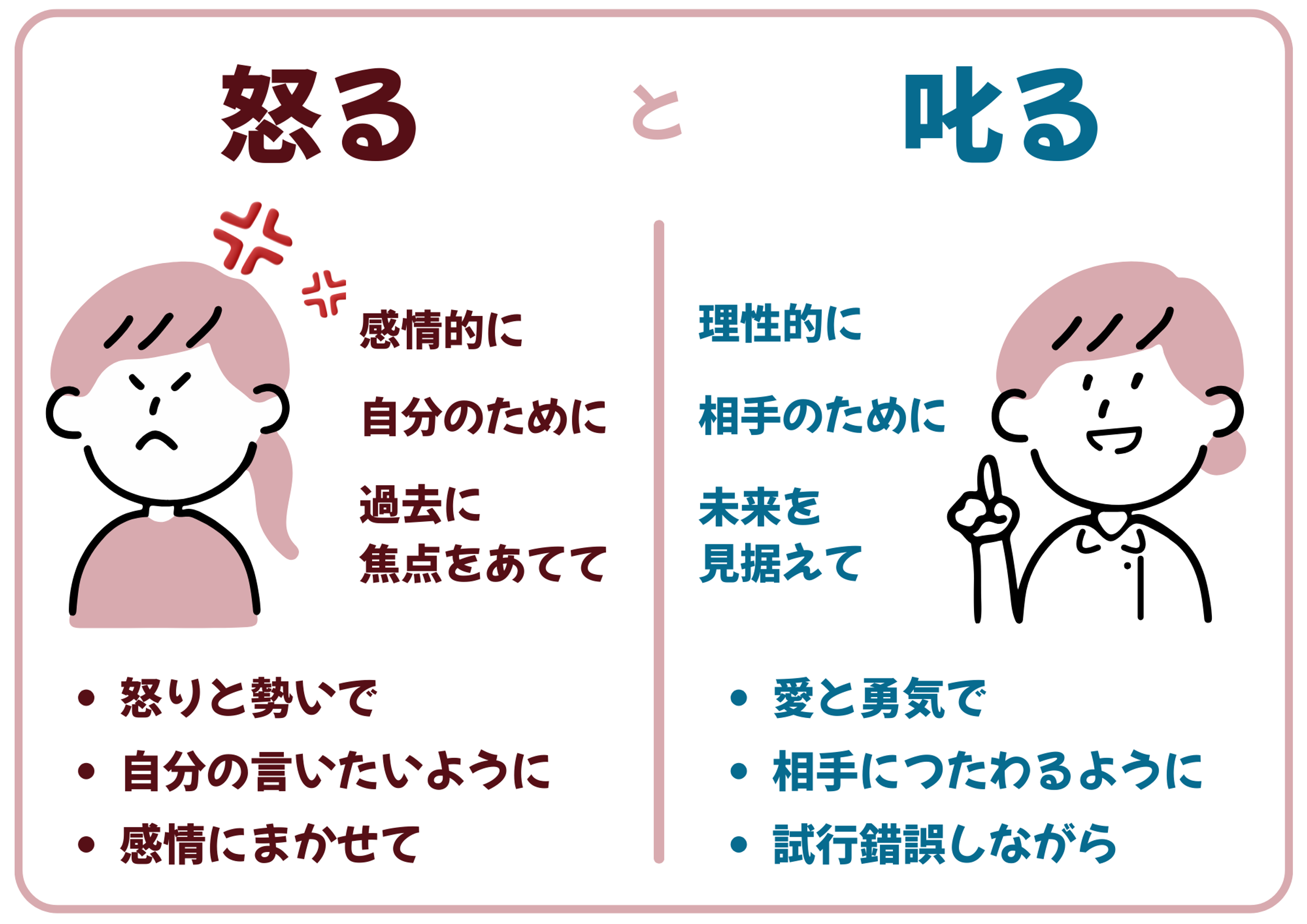【最新の人材育成】 「叱る」と「褒める」の使い方をしらないとスタッフは辞める。 最新の人材育成】 「叱る」と「褒める」の使い方をしらないと