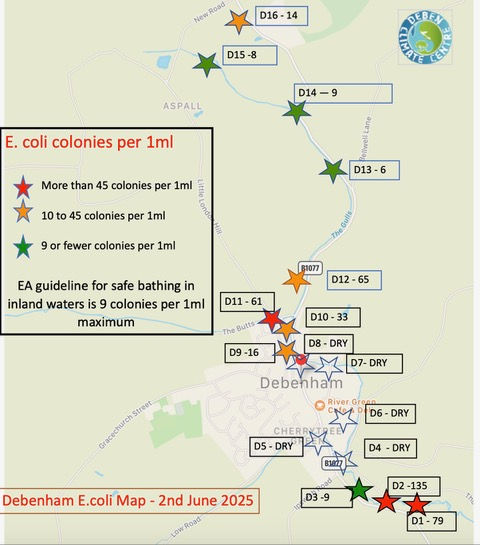 Map of environmental monitoring results for E.coli along the River Deben around Debenham. Results are represented by stars - around a quarter are green (indicating safe bathing water), half are a mix of orange and red, and a further quarter a blank indicating water levels too low to test.
