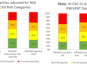 AI-enabled Cardiac Chambers Volumetry in Coronary Artery Calcium (CAC) Scans (AI-CAC) vs. ASCVD Pooled Cohorts Equation and PREVENT Risk Scores: