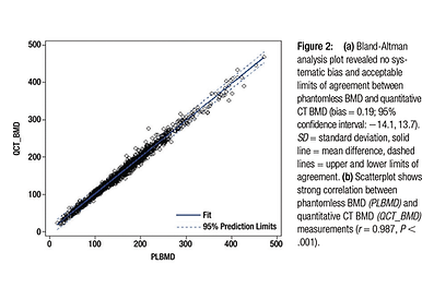 Measurement of Phantomless Thoracic Bone Mineral Density-Fig_RGB_SQ.png