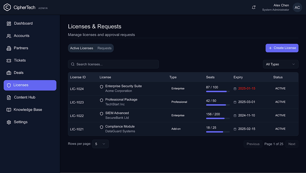 Licenses & Requests.png