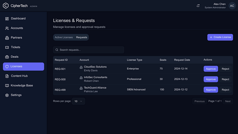 Licenses & Requests-1.png