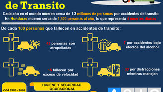 Seguridad Vial en Honduras