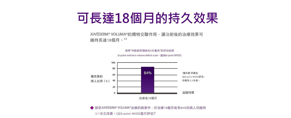 玻尿酸-喬雅登