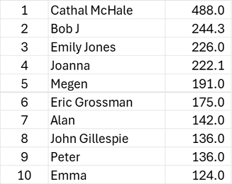 Leaderboard Dec 31.png