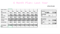 6 Month Plan: Last Year