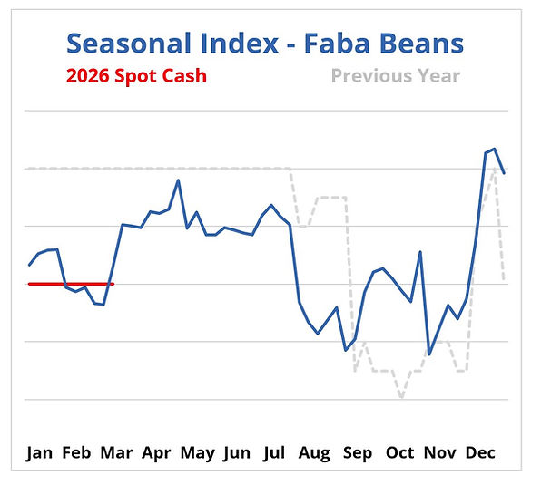 FABABEANS1.jpg